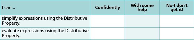 A self-assessment table for students to rate their understanding of simplifying and evaluating expressions using the Distributive Property.