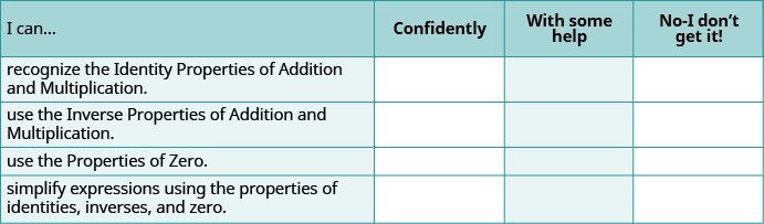 Math self-assessment grid for properties of addition and multiplication (identity, inverse, zero). Learners can indicate if they understand 'Confidently', 'With some help', or 'No-I don't get it!'