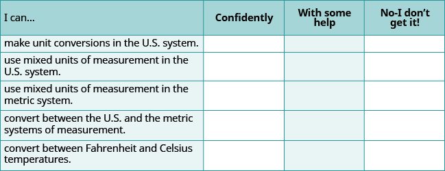 A self-assessment checklist for students to evaluate their proficiency in unit conversions and measurements across U.S. and metric systems, including temperature conversions.