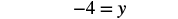 The image displays the simple algebraic equation '-4 = y' against a white background.
