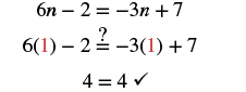 The solution to the equation 6n - 2 = -3n + 7 is verified by substituting n=1, resulting in 4 = 4, confirming its correctness.