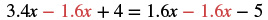 A mathematical equation is displayed: 3.4x - 1.6x + 4 = 1.6x - 1.6x - 5. The terms -1.6x (left side) and 1.6x - 1.6x (right side) are highlighted in red.