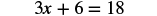 A mathematical equation reads '3x + 6 = 18' on a white background. It represents a simple linear equation where the variable 'x' needs to be solved.