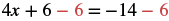 The equation 4x + 6 - 6 = -14 - 6, illustrating a step in solving for x by subtracting 6 from both sides, with the subtracted '6's highlighted in red.