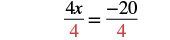 An algebraic equation showing 4x/4 = -20/4, with the denominator '4' in red, indicating division by 4 on both sides to solve for x.