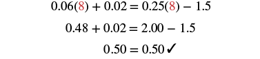 A three-step solution to a mathematical equation, showing 0.06(8) + 0.02 = 0.25(8) - 1.5 simplifies to 0.50 = 0.50, verified with a checkmark.