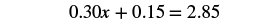 A mathematical equation is displayed, reading '0.30x + 0.15 = 2.85' against a white background.