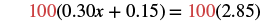 A mathematical equation shows 100 multiplied by the sum of 0.30x and 0.15 on the left side, which is equal to 100 multiplied by 2.85 on the right side. The number 100 is highlighted in red.
