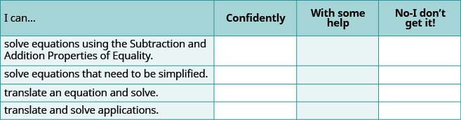 A self-assessment chart with 'I can...' statements for solving equations, including using properties of equality, simplifying, translating, and solving applications. Options are 'Confidently,' 'With some help,' and 'No-I don't get it!'