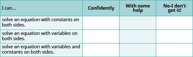 Self-evaluation grid for algebraic equation solving skills, covering equations with constants, variables, or both on both sides, rated by confidence level.