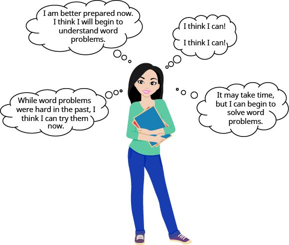A cartoon image of a girl with a confident expression holding some books is shown. There are 4 thought bubbles. They read, “While word problems were hard in the past, I think I can try them now,” then “I am better prepared now. I think I will begin to understand word problems,” then “I think I can! I think I can!,” and lastly, “It may take time, but I can begin to solve word problems.”