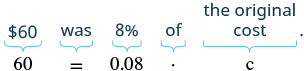 An image demonstrating how to translate a word problem into an algebraic equation. The phrase '$60 was 8% of the original cost' is shown aligned with its mathematical translation: '60 = 0.08 * c'.