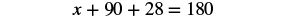 A mathematical equation is displayed, showing 'x + 90 + 28 = 180' in black text against a white background.