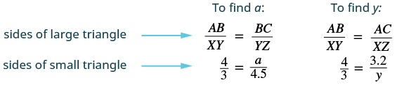 This image displays the steps to calculate unknown side lengths 'a' and 'y' in similar triangles. It shows the ratios of corresponding sides from large and small triangles, setting up proportions like 4/3 = a/4.5 and 4/3 = 3.2/y.