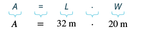 The image displays the formula for the area of a rectangle, A = L x W, with an example showing A = 32 m x 20 m. Brackets underneath each variable and operator indicate what each symbol represents.