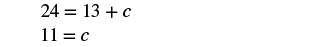 A simple algebraic equation is displayed on a white background. The first line reads '24 = 13 + c' and the second line shows its solution as '11 = c', indicating that the value of 'c' is 11.
