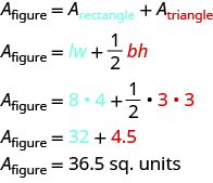 The top line reads A sub figure equals A sub rectangle plus A sub red triangle. The second line reads A sub figure equals lw plus one-half red bh. The next line says A sub figure equals 8 times 4 plus one-half times red 3 times red 3. The next line reads A sub figure equals 32 plus red 4.5. The last line says A sub figure equals 36.5 sq. units.