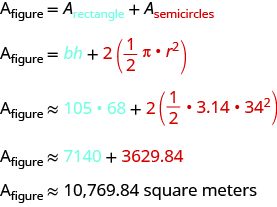 The top line reads A sub figure equals A sub rectangle plus A sub semicircles. The second line reads A sub figure equals bh plus red 2 times (in parentheses) red 1/2pi times r squared. The next line says A sub figure approximately equals 105 times 68 plus red 2 times (in parentheses) red 1/2 times 3.14 times 34 squared. The next line reads A sub figure approximately equals 7140 plus red 3629.84. The last line says A sub figure approximately equals 10,769.84 square meters.