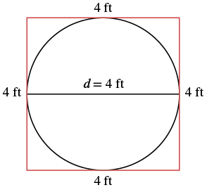 A circle with a diameter of 4 ft is inscribed within a square, where each side of the square also measures 4 ft.