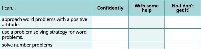 A self-assessment grid helps users rate their math skills: approaching word problems positively, using problem-solving strategies, and solving number problems, with options for Confidently, With some help, or No-I don't get it!