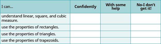 A self-assessment table with geometry skills. The rows list skills like understanding measures and using properties of rectangles, triangles, and trapezoids. Columns are for 'Confidently', 'With some help', and 'No-I don't get it!'