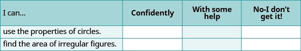 A self-assessment table for students to rate their understanding of using properties of circles and finding areas of irregular figures. Options are 'Confidently', 'With some help', and 'No-I don't get it!'