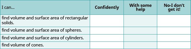 A self-assessment table for students to rate their understanding of finding volume and surface area for rectangular solids, spheres, cylinders, and volume of cones. The options are Confidently, With some help, and No-I don't get it!