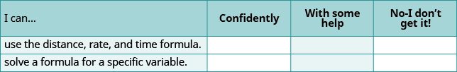 A self-assessment rubric for math, where students evaluate their proficiency in using the distance, rate, and time formula, and solving equations for variables, using options like 'Confidently' or 'No-I don't get it!'