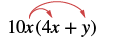 An algebraic expression 10x(4x + y) is shown with red curved arrows illustrating the distributive property, pointing from 10x to both 4x and y inside the parentheses.