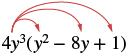 An algebraic expression shows the distributive property. The term 4y^3 is multiplied by each term inside the parentheses (y^2 - 8y + 1), indicated by red curved arrows.