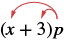 Illustrating the distributive property in algebra, showing p being multiplied by x and by 3 in the expression (x+3)p.