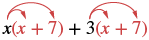 An algebraic expression showing x(x + 7) + 3(x + 7) with red arrows illustrating the distributive property applied to both terms.