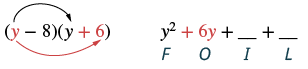 The image illustrates the FOIL method for multiplying binomials (y-8)(y+6). Arrows highlight the First (y*y), Outer (y*6), Inner (-8*y), and Last (-8*6) terms. The partial expansion y^2 + 6y + _ + _ is labeled with F, O, I, L.