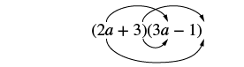 The FOIL method is illustrated for multiplying the binomials (2a + 3) and (3a - 1), showing the distributive steps with curved arrows.