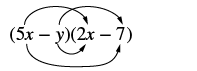 An algebraic expression showing the multiplication of two binomials, (5x - y) and (2x - 7), with curved arrows illustrating the FOIL method for distribution.