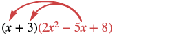 Diagram depicting the initial steps of multiplying two polynomials: (x+3) and (2x^2-5x+8), highlighting the distribution of 'x' to the first two terms.