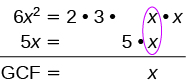 This image illustrates the process of finding the Greatest Common Factor (GCF) of 6x^2 and 5x by factoring. The common factor 'x' is highlighted, leading to a GCF of x.