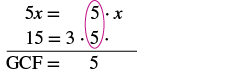An image shows the calculation for the Greatest Common Factor (GCF) of 5x and 15. It factors 5x as 5*x and 15 as 3*5. The common factor '5' is circled, resulting in GCF = 5.