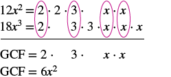 An algebraic problem illustrating the calculation of the Greatest Common Factor (GCF) for 12x^2 and 18x^3. The image factors both expressions, using pink circles to highlight common factors that combine to form the GCF, 6x^2.