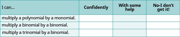 A self-assessment table for students to evaluate their understanding of multiplying polynomials, binomials, and trinomials, with options to rate their skill level as 'Confidently,' 'With some help,' or 'No-I don't get it!'