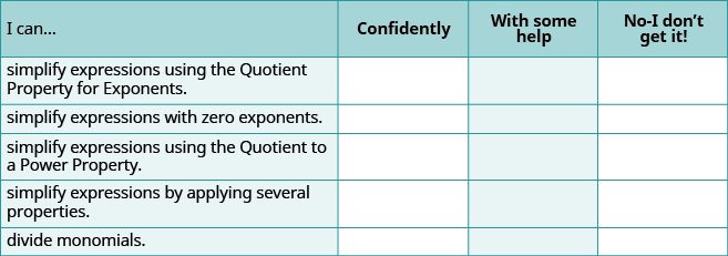 A math self-assessment sheet listing various exponent properties and monomial division skills, with columns for students to rate their proficiency: Confidently, With some help, or No-I don't get it!.