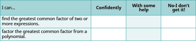 A self-assessment table for math skills, with columns for 'Confidently,' 'With some help,' and 'No-I don't get it!' The skills listed are finding the greatest common factor and factoring it from a polynomial.
