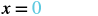 A mathematical equation displaying 'x = 0' with the number 0 highlighted in a light blue color, set against a plain white background.