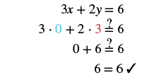 Verifying if the point (0, 3) satisfies the equation 3x + 2y = 6. Substituting x=0 and y=3 proves the equality 6=6, confirming it's a solution.