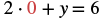 A mathematical equation shows '2 multiplied by 0 plus y equals 6'. The number 0 is highlighted in red, suggesting it might be a specific value being substituted or emphasized in the equation.