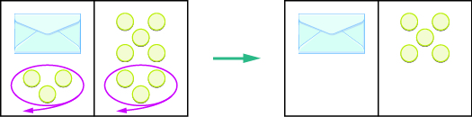 A diagram depicting the removal of selected (circled) groups of three yellow dots from two panels, leaving an envelope in one and five dots in the other, after the operation.