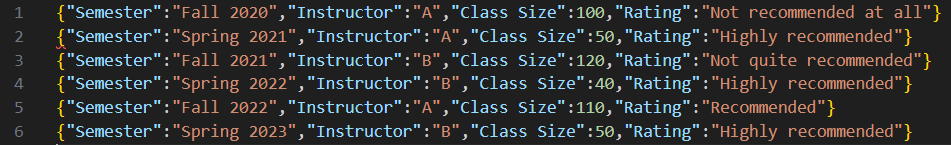 A screenshot of a .json file opened with Visual Studio Code. Data headings are semester, instructor, class size, and rating. The six semesters range from fall 2020 to spring 2023. Instructors are A or B. Class size ranges from 40 to 120. Ratings include not recommended at all, highly recommended, not quite recommended, and recommended.