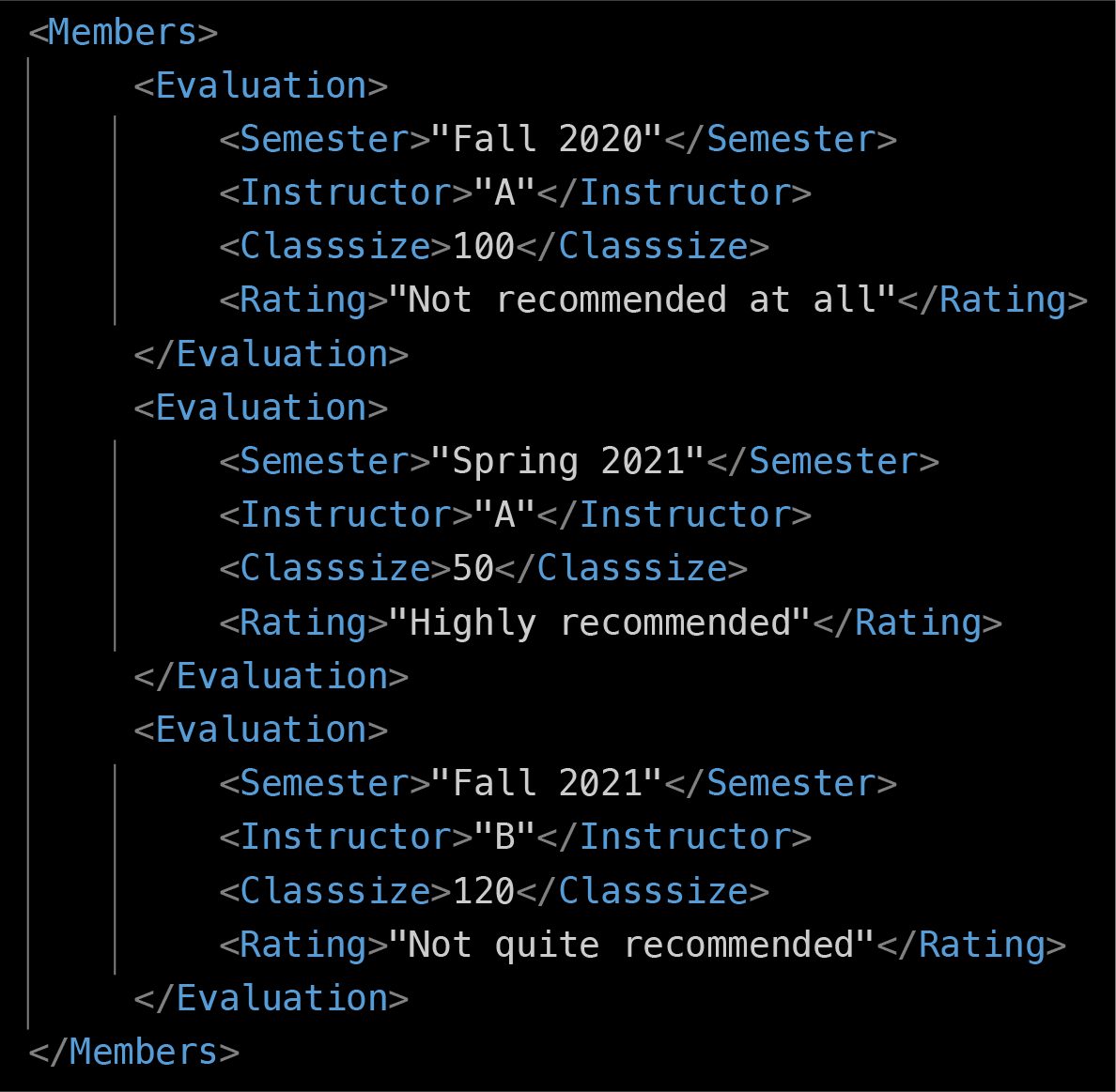 A screenshot of an X M L file opened with Visual Studio Code. It has evaluations for three semesters, Fall 2020, Spring 2021, and Fall 2021 based on instructor and class size.
