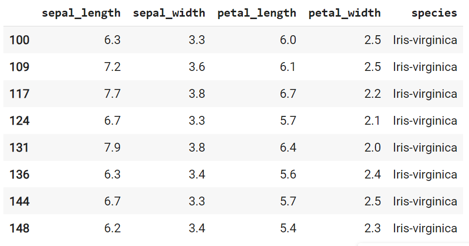 A Python output table displaying a portion of the Iris dataset, specifically Iris-virginica species. Columns include sepal length, sepal width, petal length, petal width, and species. Rows show data for individual Iris flowers.