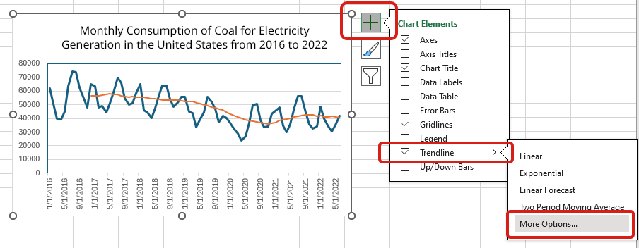 A screenshot of an Excel worksheet showing how to add a trend line to a chart. The Chart Elements popup menu is highlighted and Trendline is highlighted in a red rectangle in that menu. In the submenu, More Options is highlighted in a red rectangle.
